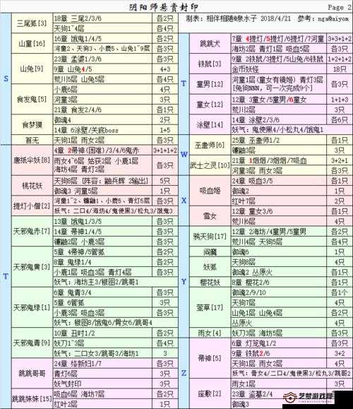 阴阳师新区新号悬赏封印解锁与快速上手全攻略