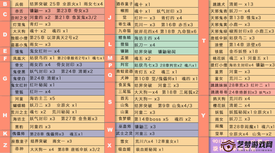 阴阳师悬赏任务攻略，高效刷取鬼火与角之座敷童子秘籍