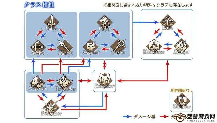 命运冠位指定深度解析 从者ATK属性的真正内涵